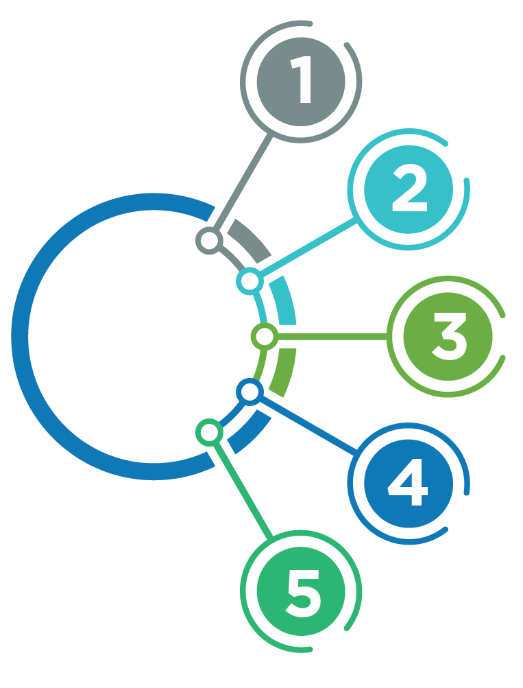 Our Risk Solutions Process 